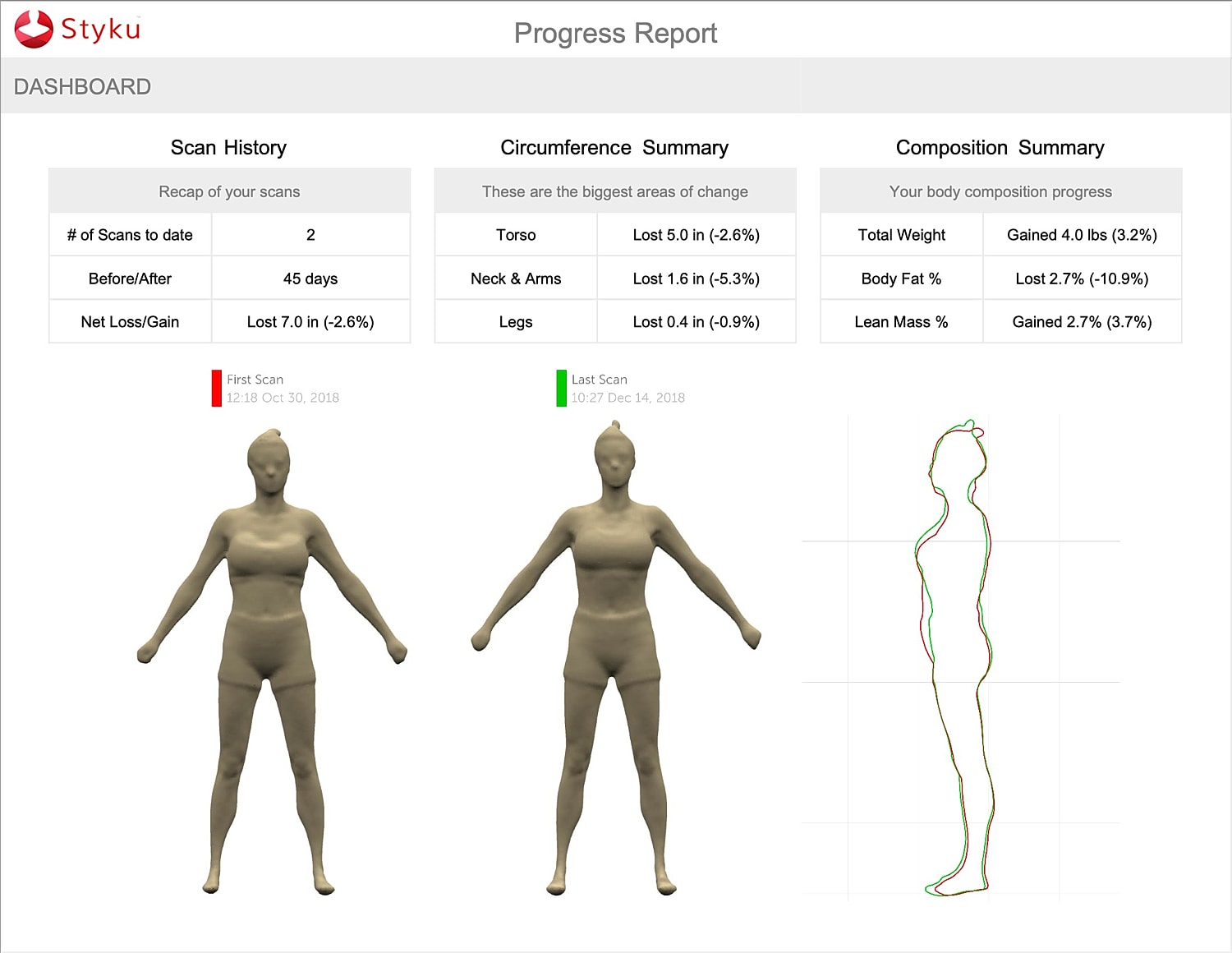 Person standing on scale in a dark room.